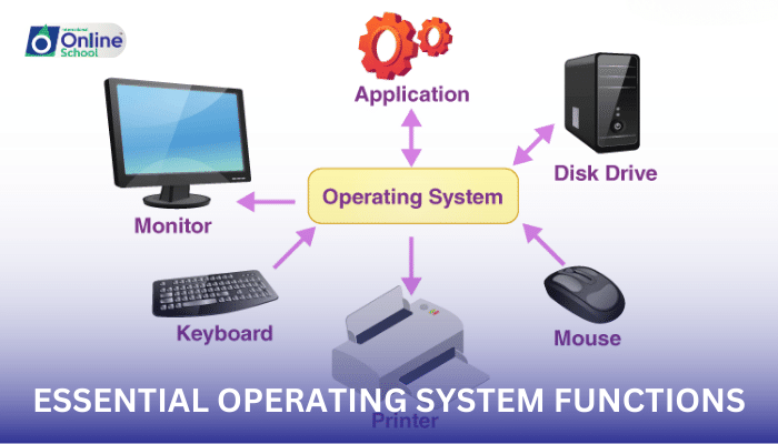 Lesson 04: Essential Operating System Functions